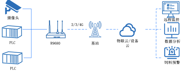 全網通路由器