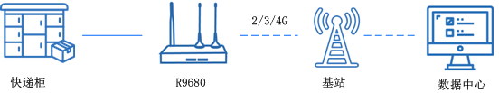 5g工業(yè)無(wú)線路由器