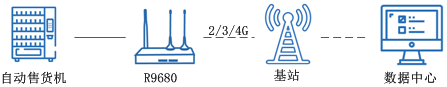 5g工業無線路由器