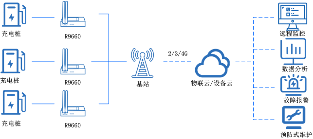 全網通路由器